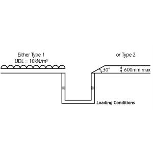 SCON Precast RC-U-Drain