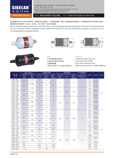 Sikelan Filter Drier SDML