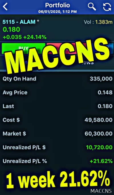 1week 27.59% roi
1week 27.59% roi
1week 27.59% roi

#vipclassmaccns
#thesecretoffundmanagerlevel
#MaccnsƱͶ 
#Maccnsֵ 
#maccnsacademy 
1week 27.59% roi
1week 27.59% roi
1week 27.59% roi

#vipclassmaccns
#thesecretoffundmanagerlevel
#MaccnsƱͶ 
#Maccnsֵ 
#maccnsacademy 
ǹƱγ