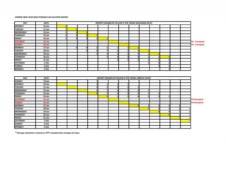 PTP - Calculation Matrix for CNY 2020