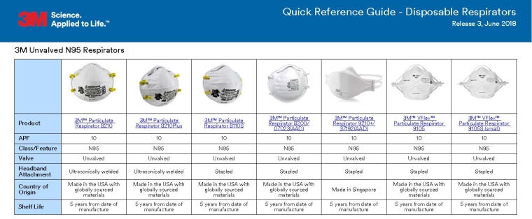 N95 Mask Selection.