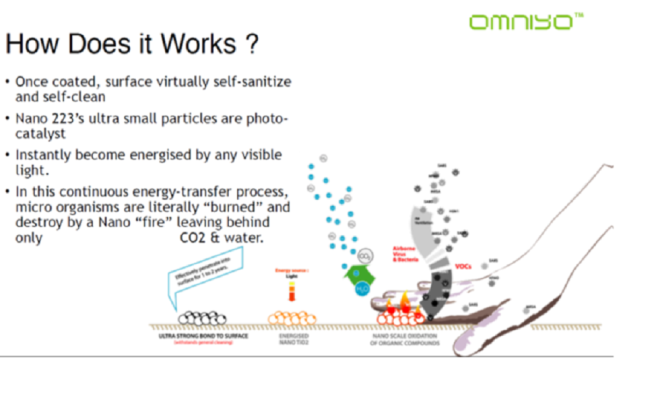 Omniyo Nano 223 Spray Bottle