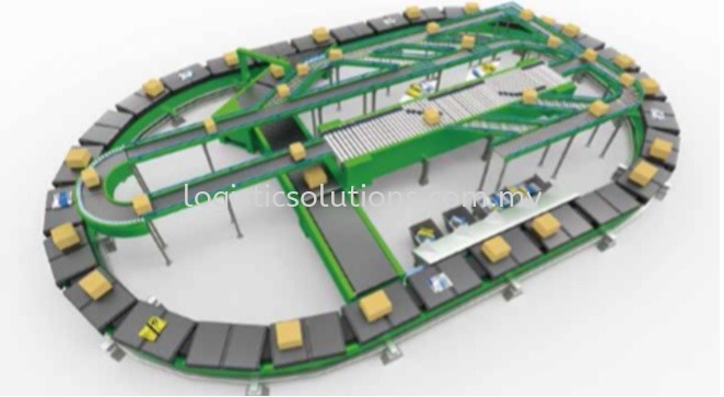 Cross-Belt Sorting System