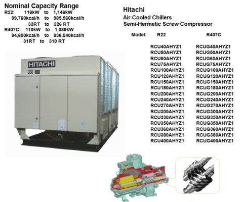 Hitachi Air-Cooled Screw Chiller , R407C, RCUG-AHYZ1 Series