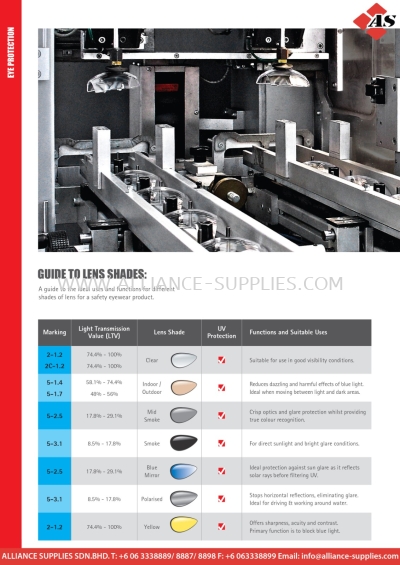 JSP Lens Shades and Coatings