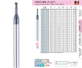 Long Neck Short Flute 2 Flutes Corner Radius End Mills Corner Radius End Mills LH
