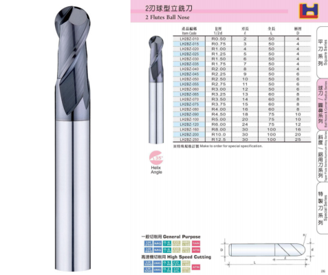 2 Flutes Ball Nose End Mills