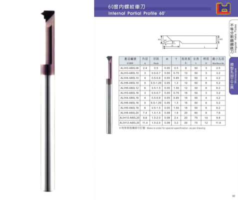 Internal Partial Profile 60