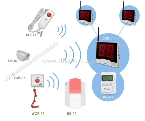 Wireless FlexCare