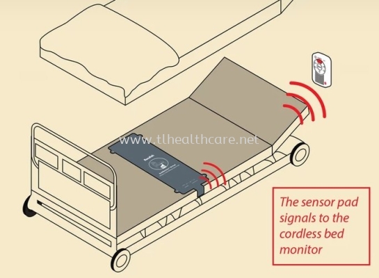 Under Mattress Sensor pad