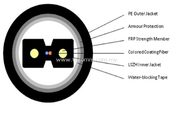 2 Core FTTH Drop Cable PE Jacket