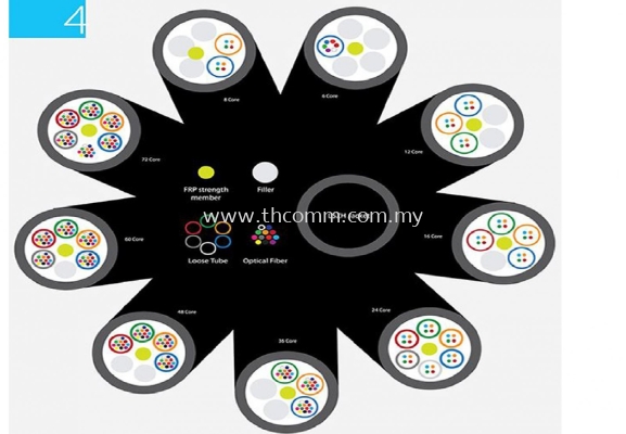 FTTH Indoor Riser Cable (4 Core to 96 Core)