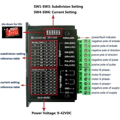 Controlador de motor paso a paso 4A (9-42V) 2 / 4Fa