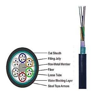 Stranded Loose Tube Fiber Optic Cable With Steel Tape (Armored)