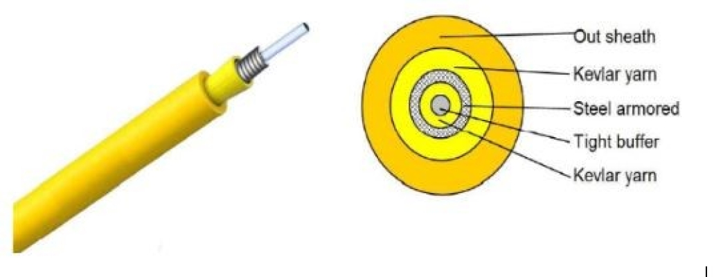 Fiber Optic Cable Armored, LSZH