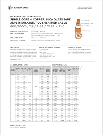 Southern Fire Resistant Cable 