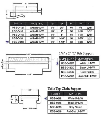 Wear Strip Nolu