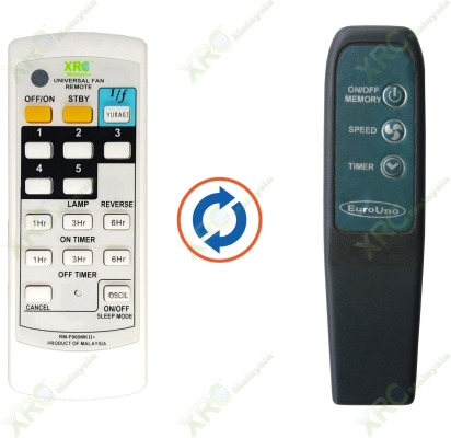 EUOUNO FAN REMOTE CONTROL