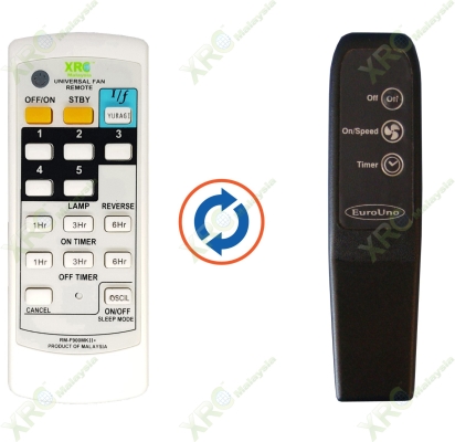 EUOUNO FAN REMOTE CONTROL