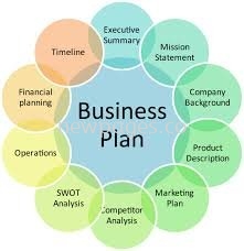 business plan creative