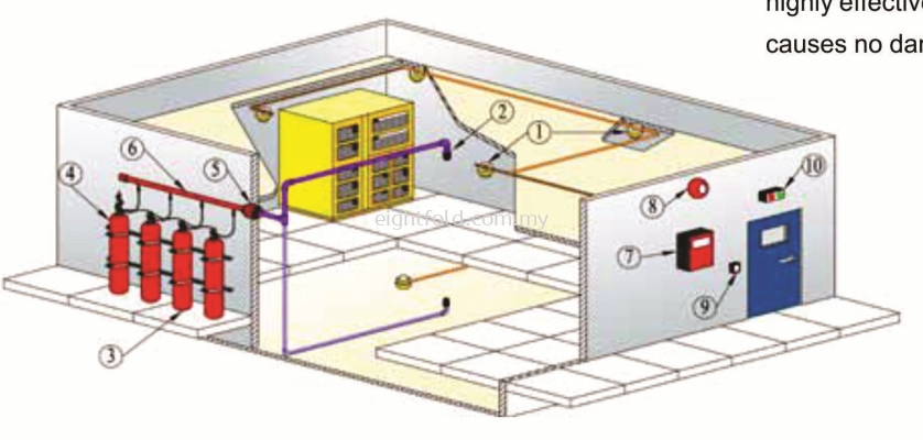 Inertec Clean Agent Fire Extinguishing System