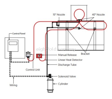 Kitchen Hood Fire Suppression System