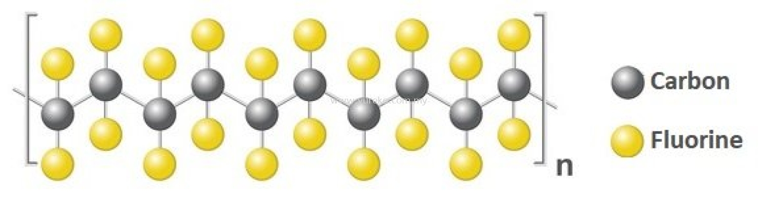 PTFE C The Solution to Problem