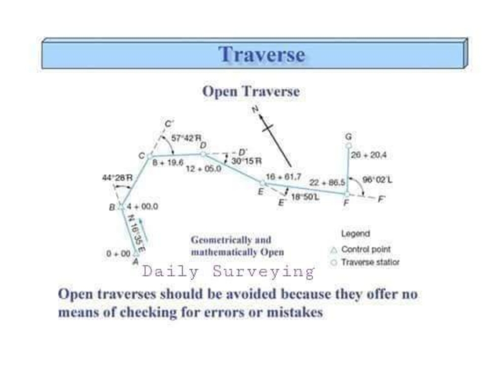 Open Traverse
