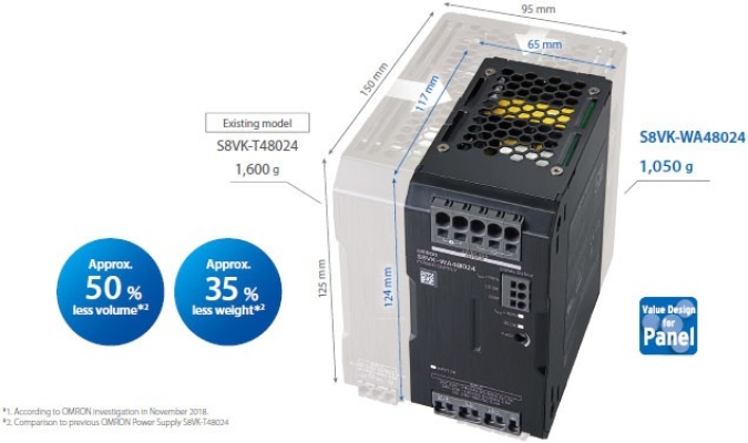 OMRON S8VK POWER SUPPLY