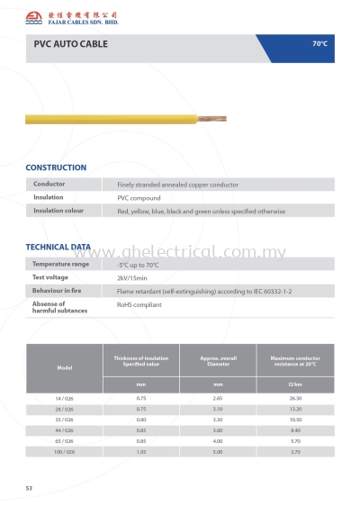 Fajar Auto Cable