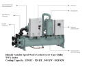 Hitachi Variable Speed Water-Cooled Screw Chiller R134A Flooded Type, RCUF-WVY  Series ,155~520 RT Hitachi Water-Cooled Chiller Chiller -Water Cooled