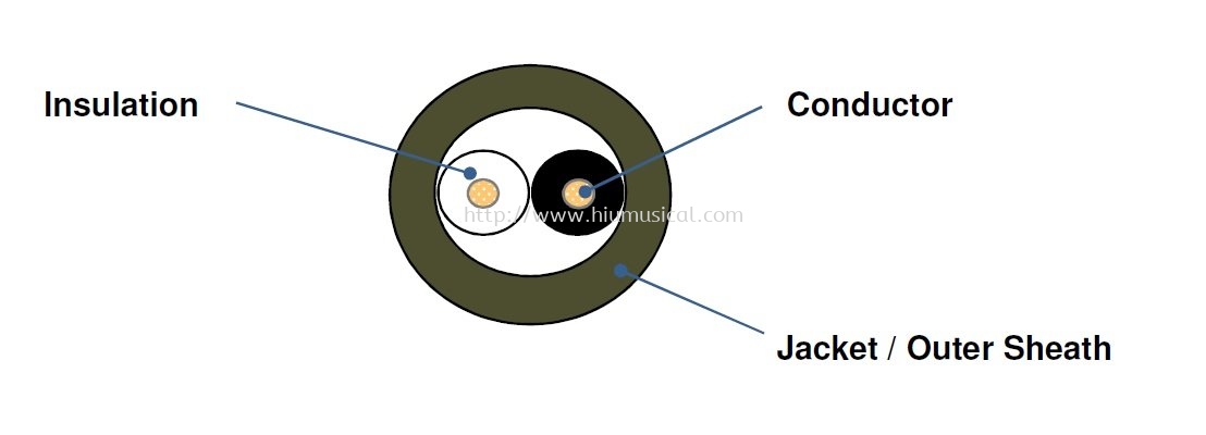 JJ-Lapp Cable UL2598