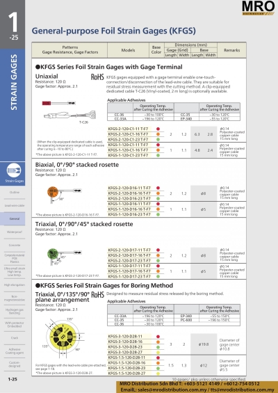 Foil Strain Gages for Boring Method KFGS D28