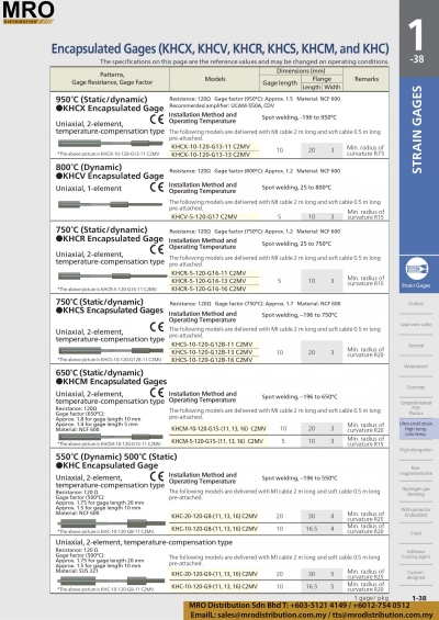 Encapsulated Gages KHCM