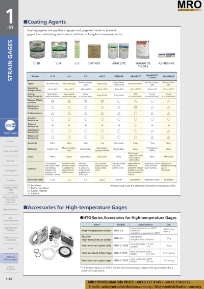 Accessories for High-temperature Gages