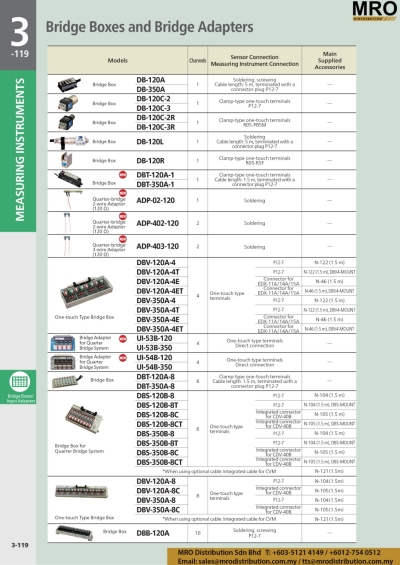 Bridge Boxes and Bridge Adapters