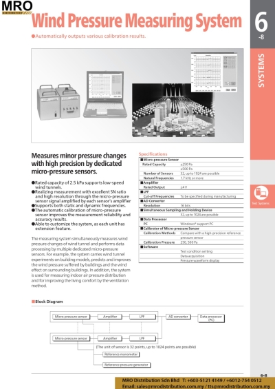 Wind Pressure Measuring System