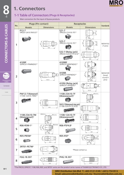 Connectors