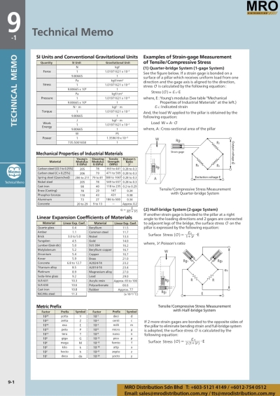 Mechanical Properties of Industrial Materials