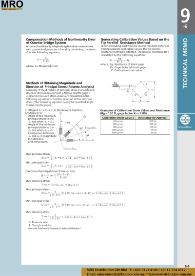 Generating Calibration Values Based on the Tip Parallel Resistance Method