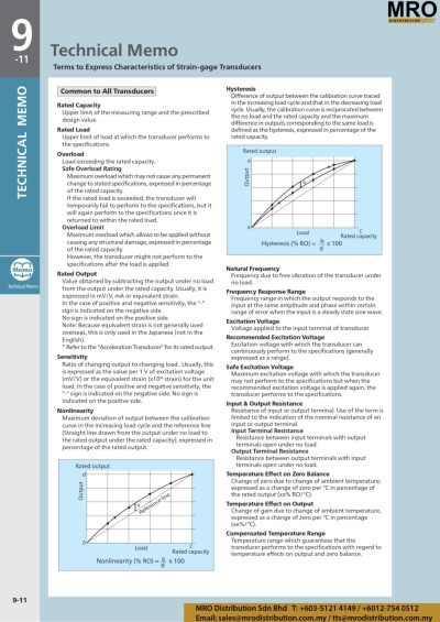 Terms to Express Characteristics of Strain-Gage Transducers