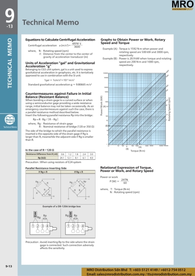 Equations to Calculate Centrifugal Acceleration