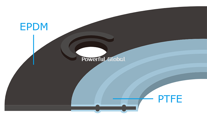 EPDM/PTFE Gasket