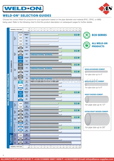 WELD-ON Selection Guides