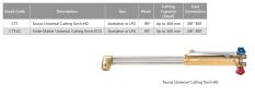 HEAVY DUTY CUTTIG TORCH C/W NIPPLE & NUT GAS EQUIPMENT