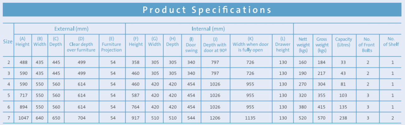 MINI BANKER - SAFE SPECIFICATIONS