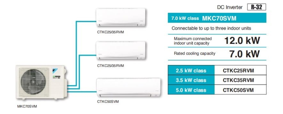 Inverter Multi-Split Type Air Conditioners S Series