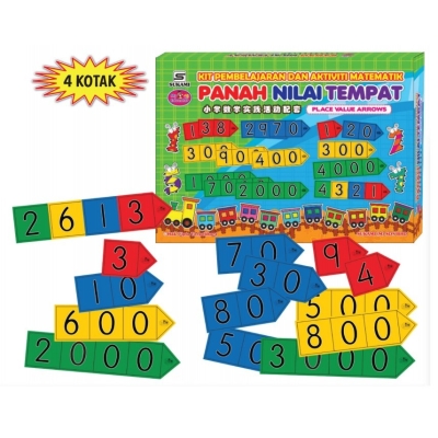 Kit Pembelajaran Dan Aktiviti Matematik Panah Nilai Tempat (Place Value Arrows)