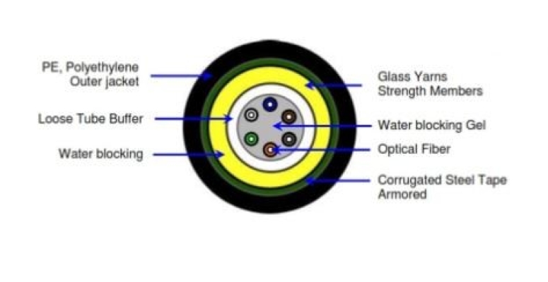 Commscope 6core 9/125um Outdoor Fiber Cable