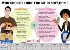 Who Should I Hire For My Renovation? Who Should I Hire For My Renovation? TOPIC OF THE DAY